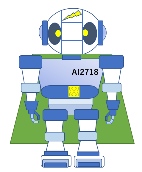 AI2718robo